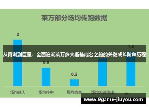 从青训到巨星：全面追溯莱万多夫斯基成名之路的关键成长阶段历程